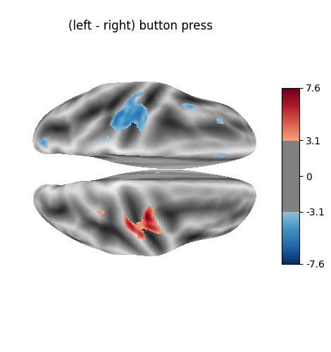 (left - right) button press