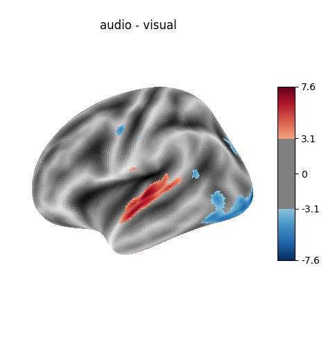 audio - visual