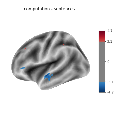 computation - sentences