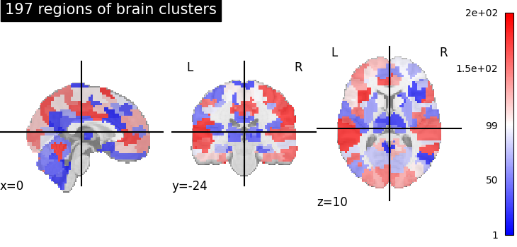 plot multiscale parcellations