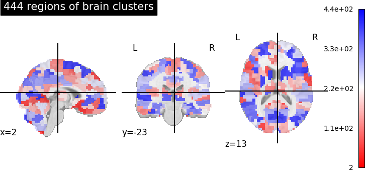plot multiscale parcellations