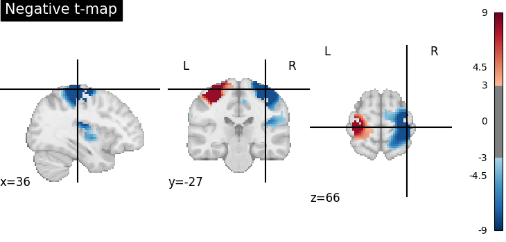 plot negate image