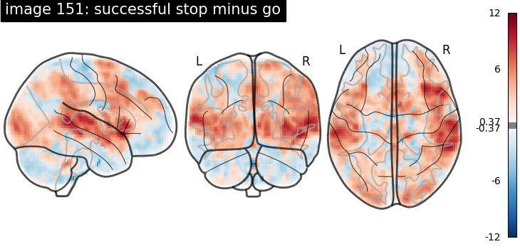 plot neurovault meta analysis