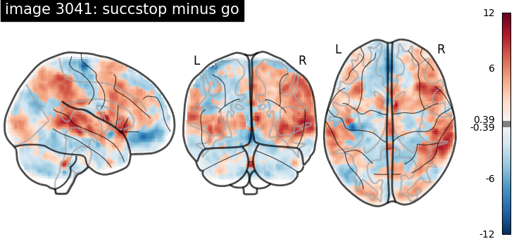 plot neurovault meta analysis