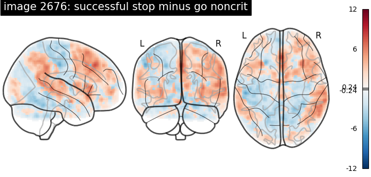 plot neurovault meta analysis