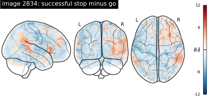 plot neurovault meta analysis