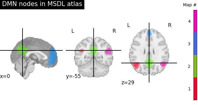 plot_overlay