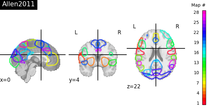 plot prob atlas