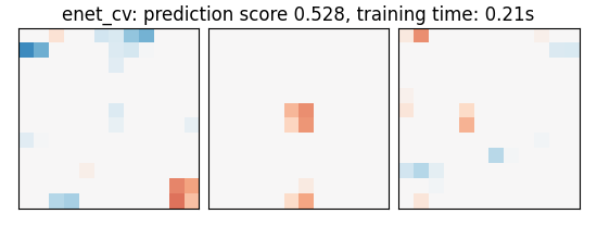 enet_cv: prediction score 0.528, training time: 0.21s
