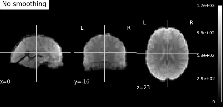 plot smooth mean image