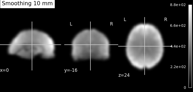 plot smooth mean image
