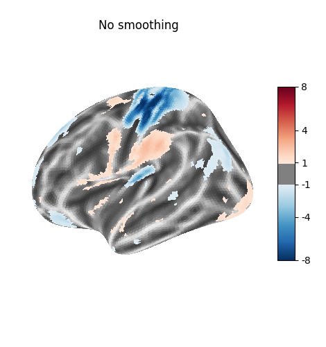 No smoothing
