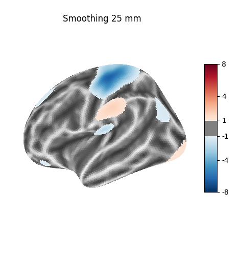 Smoothing 25 mm