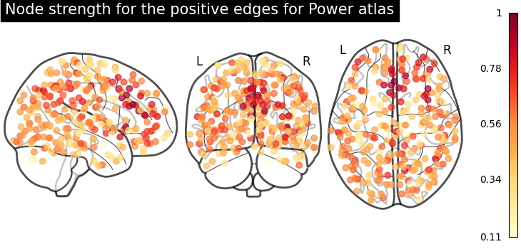 plot_nodes