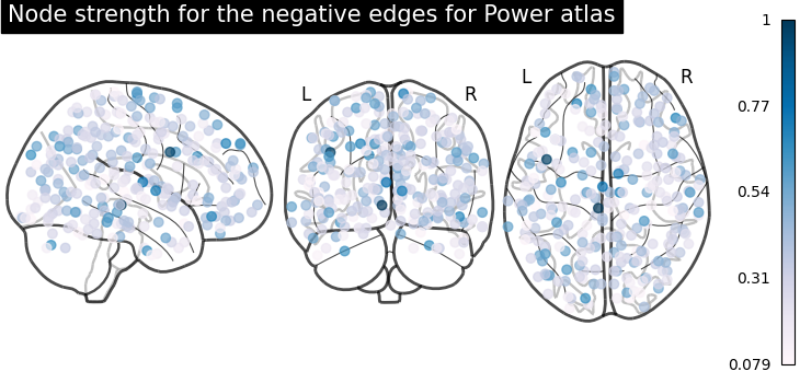 plot sphere based connectome