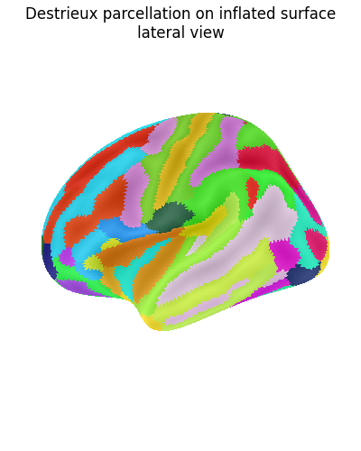Destrieux parcellation on inflated surface lateral view