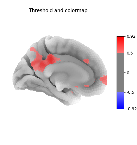 Threshold and colormap