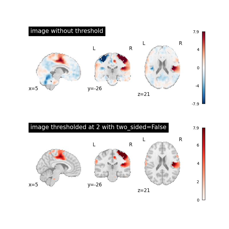 plot threshold image