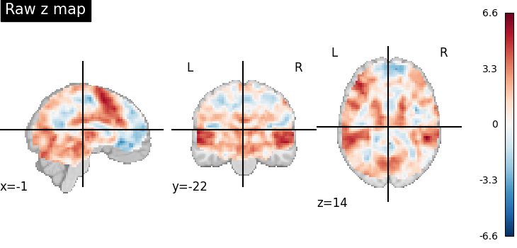 plot thresholding