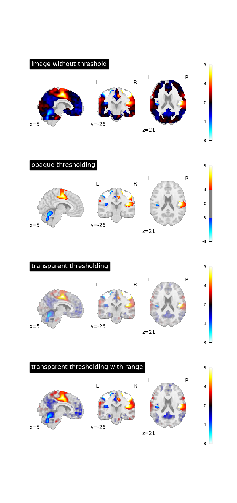 plot transparency