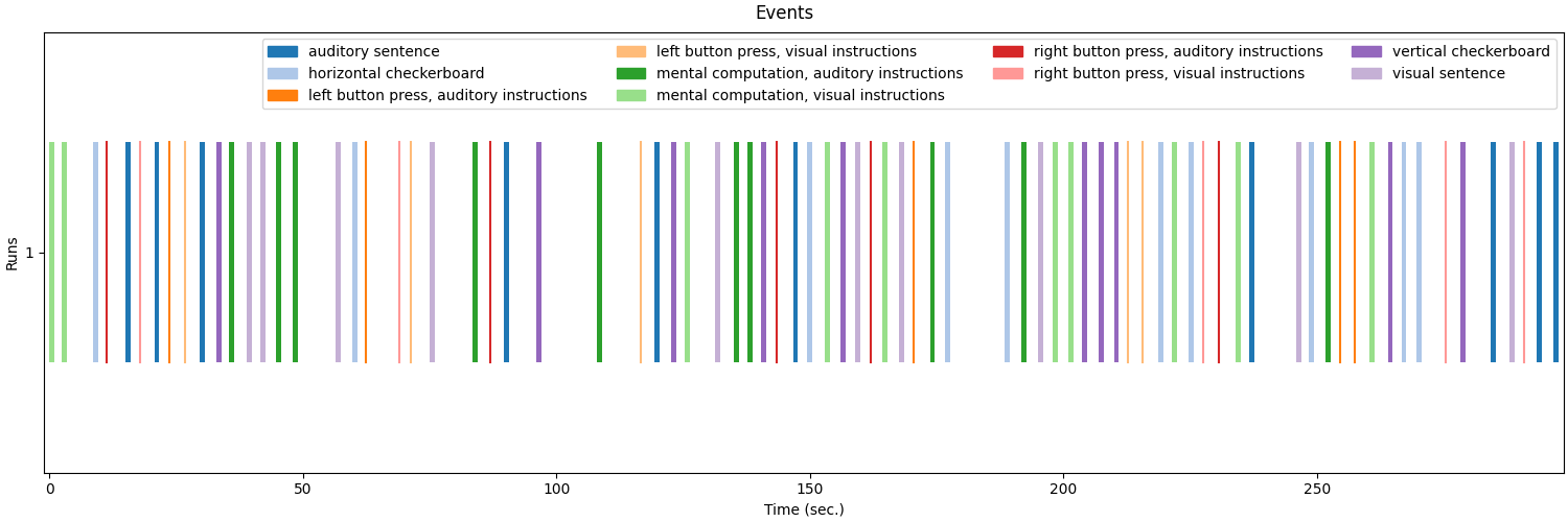 Events
