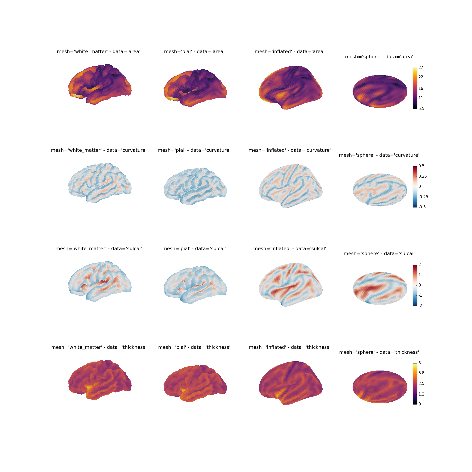 ../../_images/test_surface_fs_data_left-fsaverage4.png
