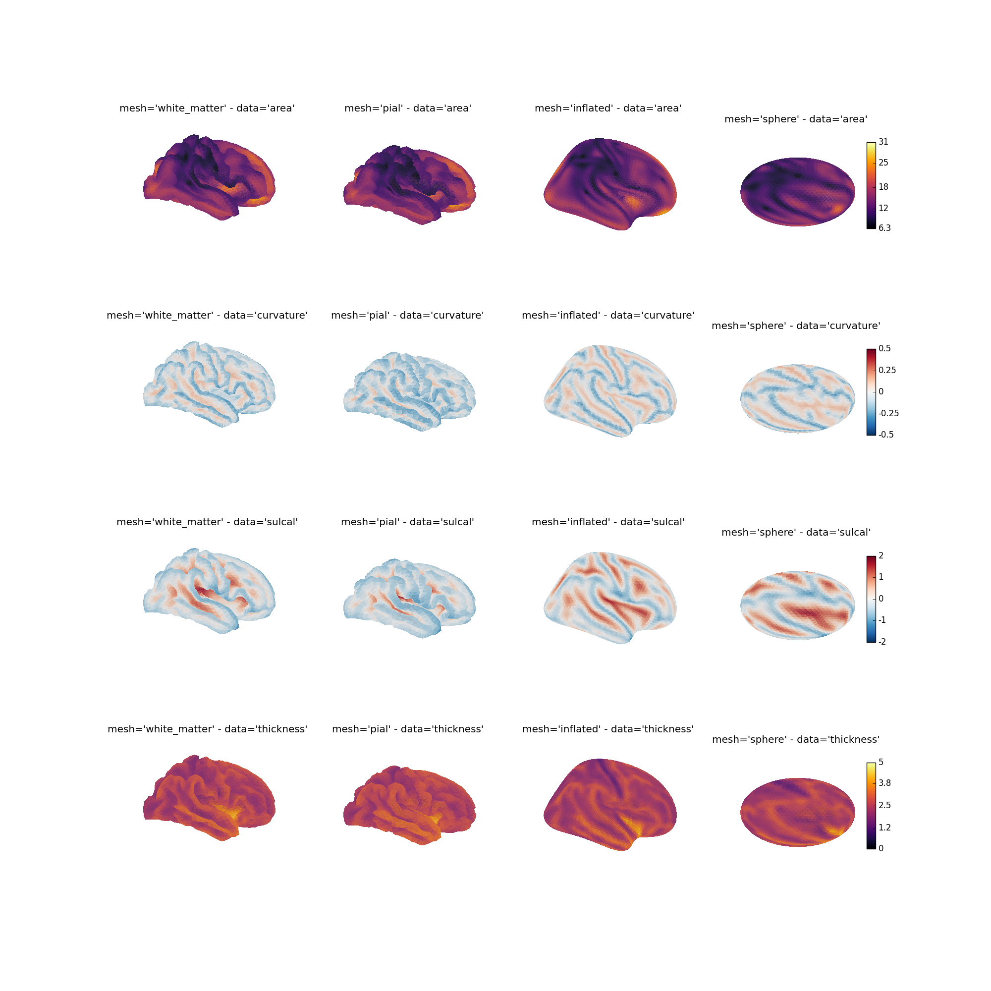 ../../_images/test_surface_fs_data_right-fsaverage4.png