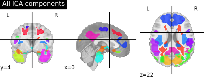 ../_images/sphx_glr_plot_compare_decomposition_001.png