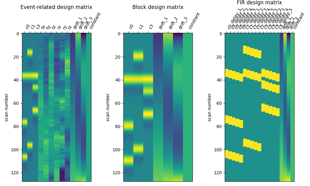 Event-related design matrix, Block design matrix, FIR design matrix
