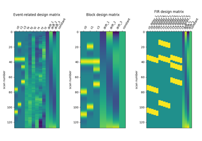 Examples of design matrices