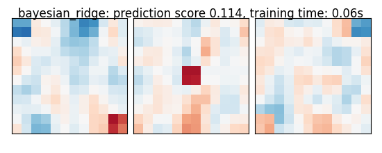 bayesian_ridge: prediction score 0.114, training time: 0.06s