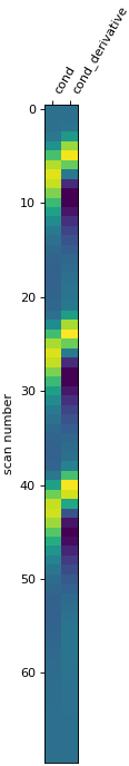 ../../_images/nilearn-glm-first_level-compute_regressor-1.png