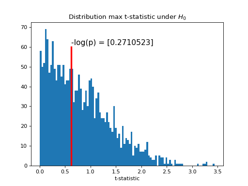 ../../_images/nilearn-mass_univariate-permuted_ols-1.png