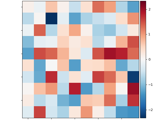 ../../_images/nilearn-plotting-plot_matrix-1.png