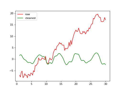 ../../_images/nilearn-signal-clean-1.png