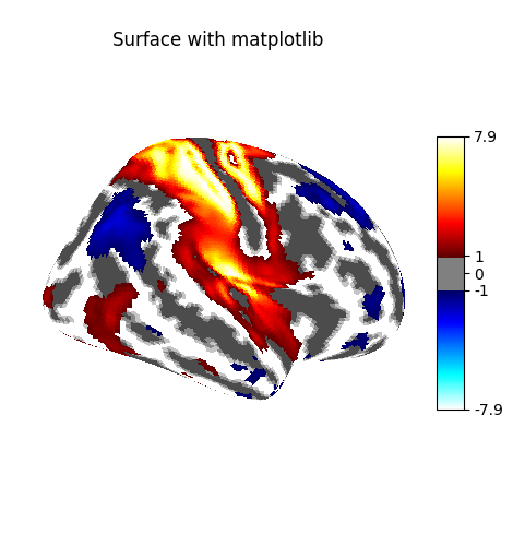 Surface with matplotlib