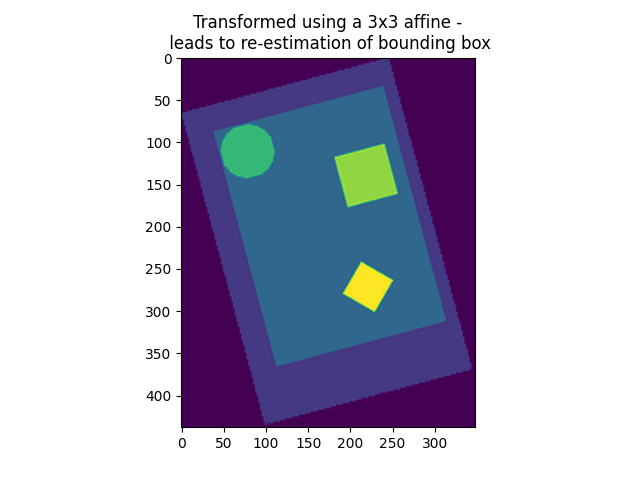 Transformed using a 3x3 affine -  leads to re-estimation of bounding box