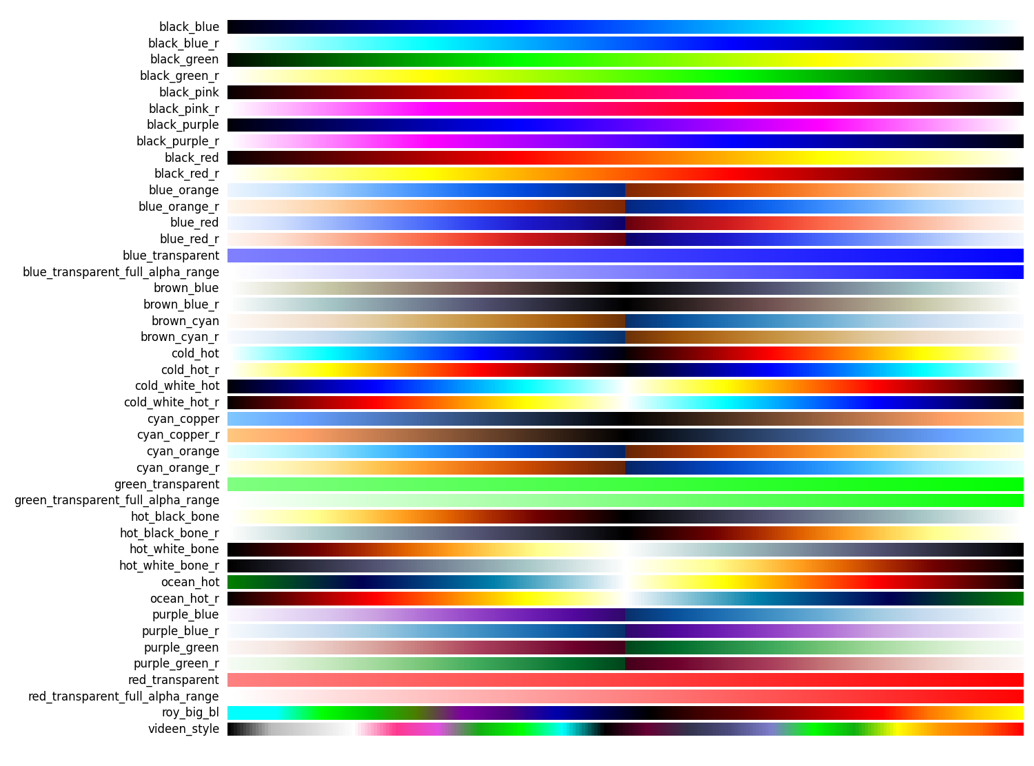 ../_images/sphx_glr_plot_colormaps_001.png