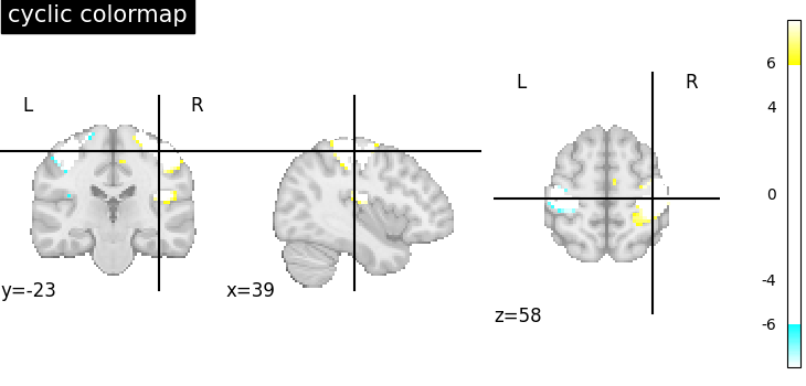 plot colormaps