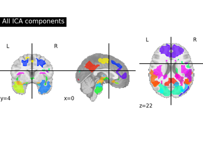 Deriving spatial maps from group fMRI data using ICA and Dictionary Learning