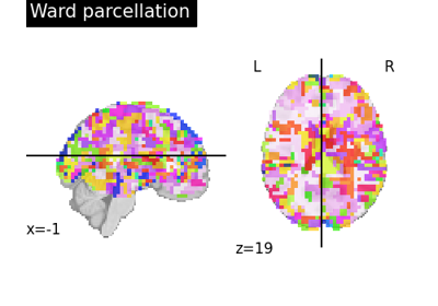 Clustering methods to learn a brain parcellation from fMRI