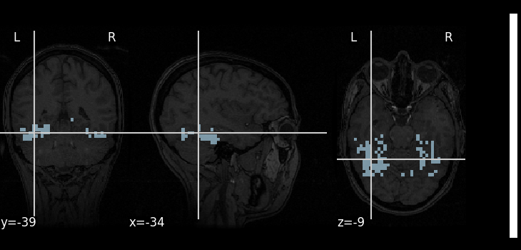 plot decoding tutorial