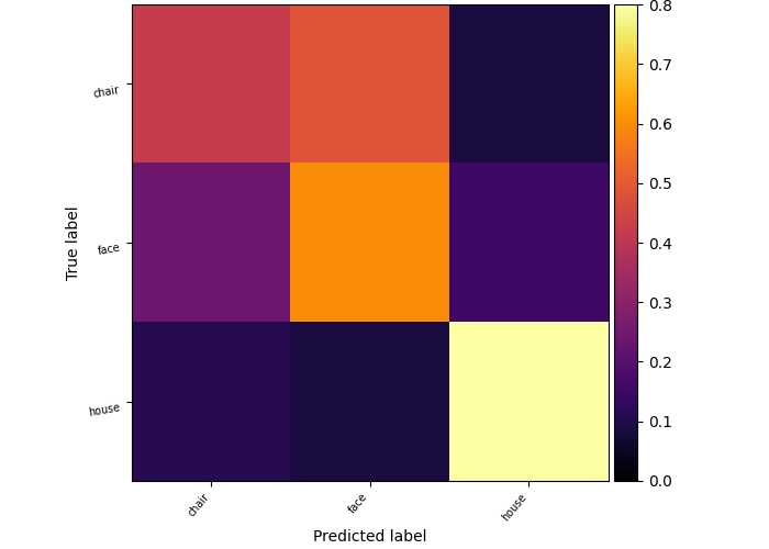 _images/sphx_glr_plot_haxby_frem_001.png