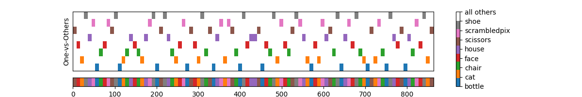 plot haxby understand decoder