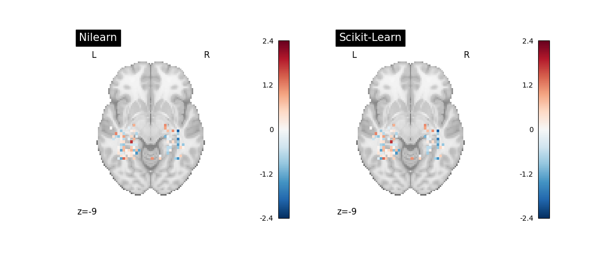 plot haxby understand decoder