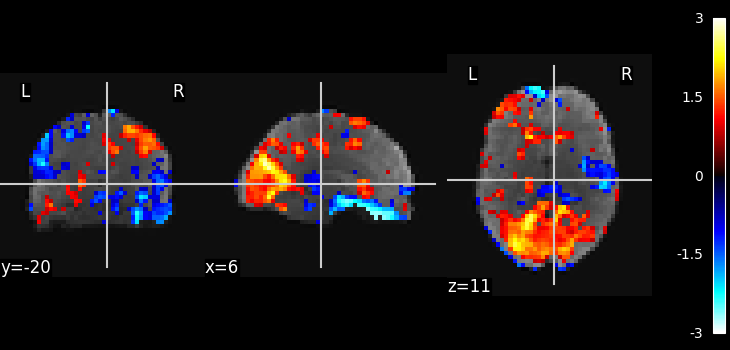 plot ica resting state
