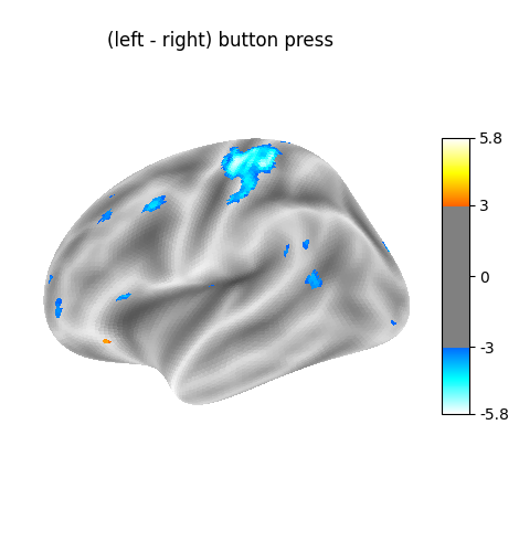 (left - right) button press