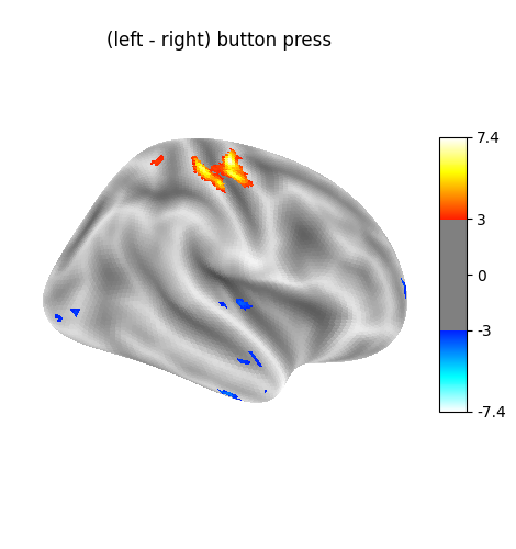 (left - right) button press