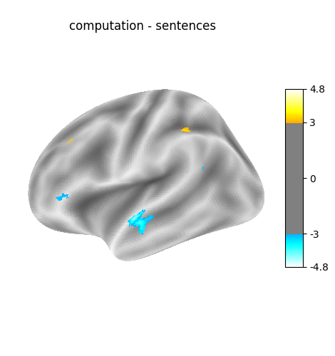 computation - sentences