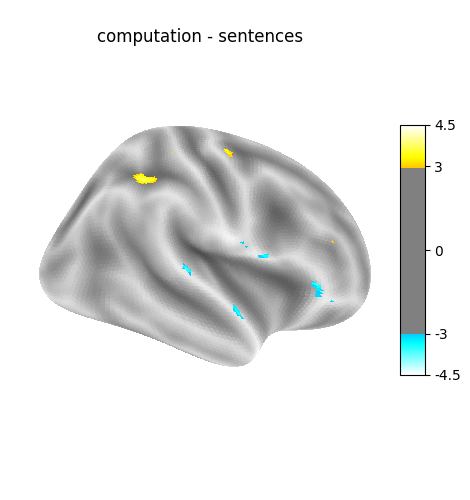 computation - sentences